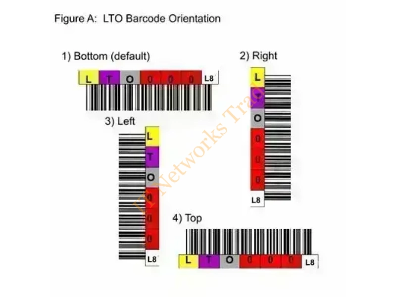 0HK183 Dell LTO-3 Worm Barcode Label 60-PK Tape Label Tape Drive Storage
