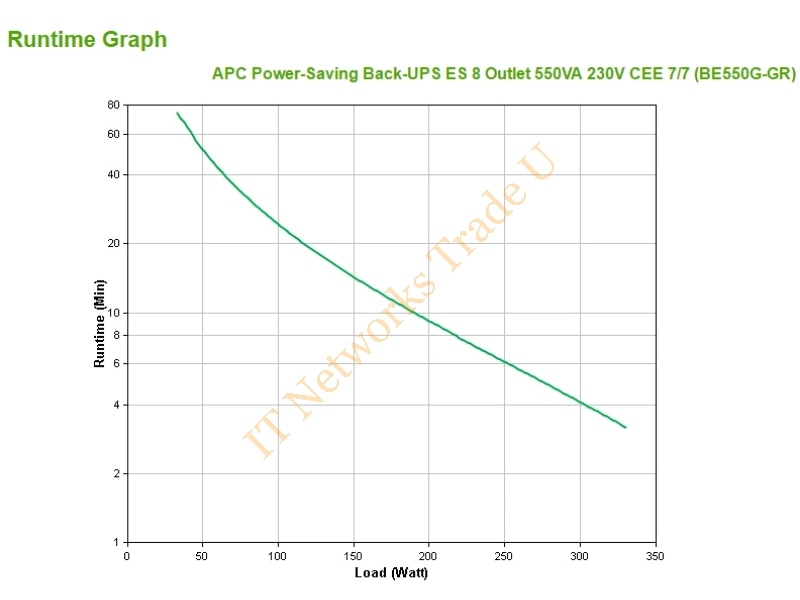 BE550G-GR - APC Back-UPS Standby (Offline) 550VA Compact Black uninterruptible power supply (UPS)