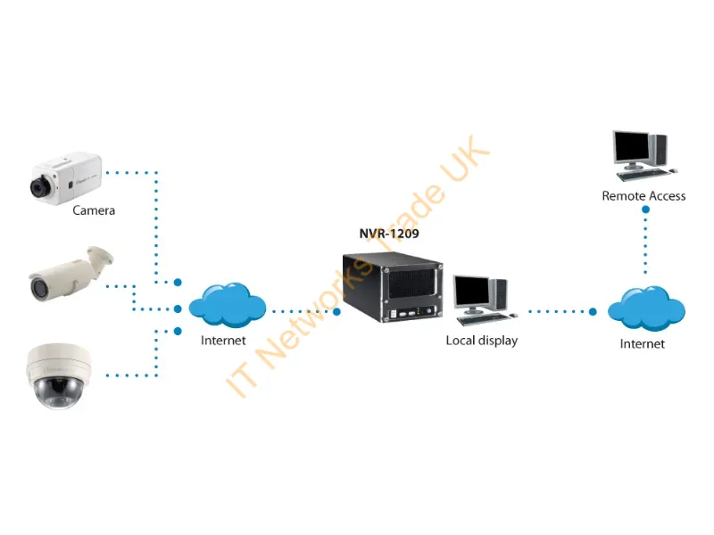 NVR-1209 - LevelOne HUBBLE 9-Channel Network Video Recorder