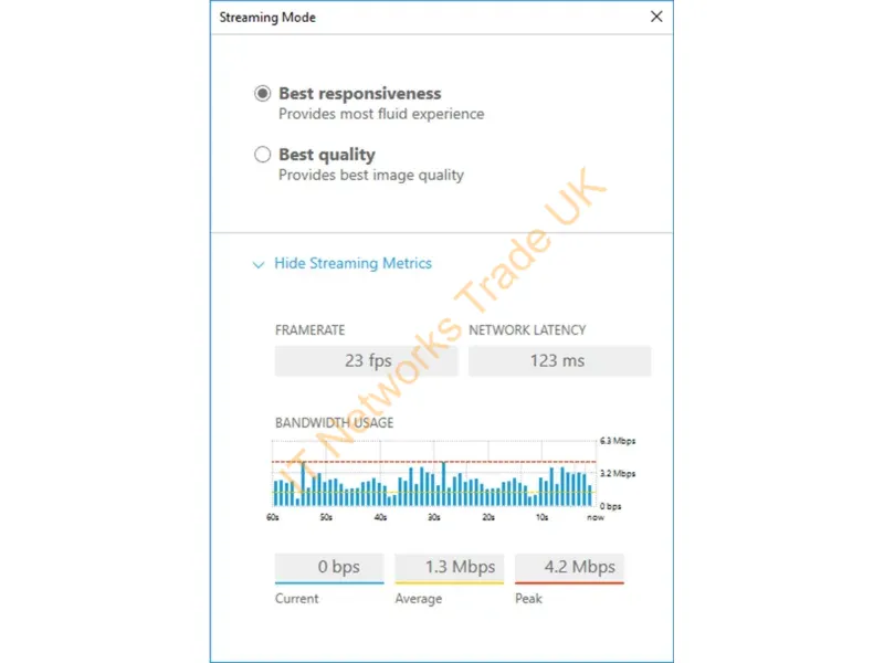 Q9R46AAE - HPE NICE DCV 1 User Perpetual E-LTU