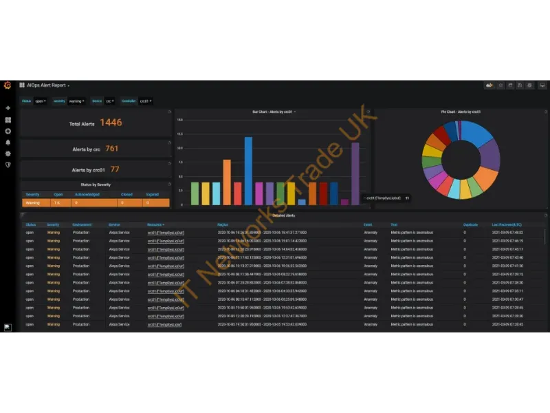 Q9V60AAE - HPE Performance Cluster Manager 1 Node 3yr 24x7 Support Perpetual E-LTU