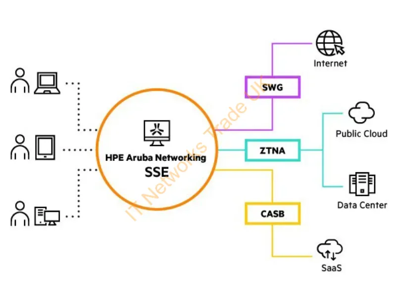 S2M97AAS - HPE Aruba Networking SSE Foundation Select CSP 1-999 Users Per User 1-year Subscription SaaS