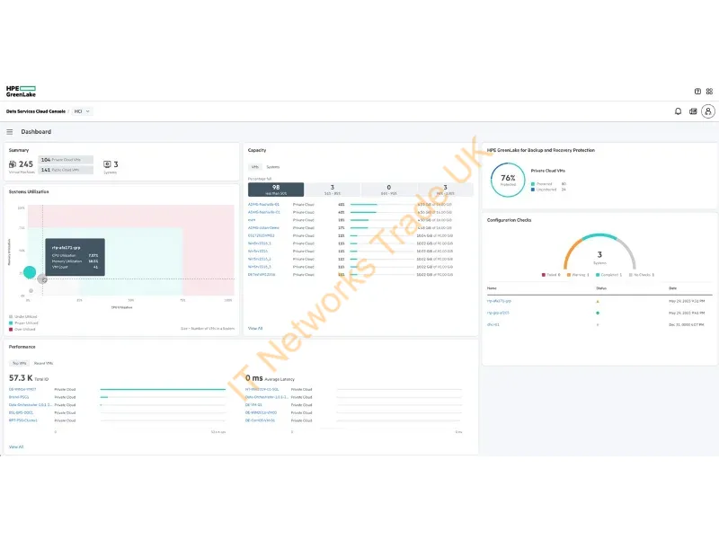 S3V05AAE - HPE GreenLake for Private Cloud Business Edition w/Alletra Storage 5000 /TB 4yr Upgrade SW/Sup SaaS