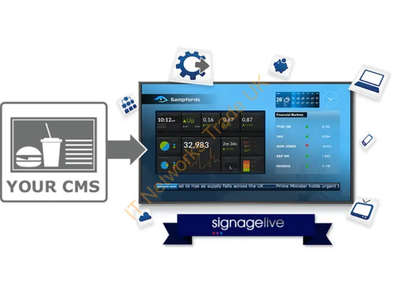 SLL-1-1 - Signagelive SLL-1-1 multimedia software Digital signage 1 license(s) 1 year(s)