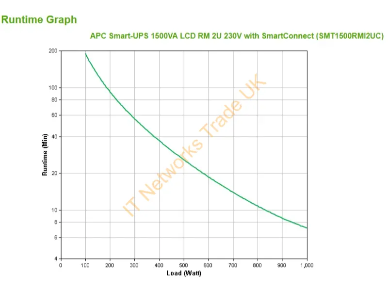 SMT1500RMI2UC - APC SMT1500RMI2UC Line-Interactive 1500VA 6AC outlet(s) uninterruptible power supply (UPS)