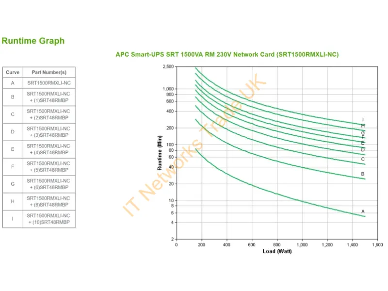 SRT1500RMXLI-NC - APC Smart-UPS On-Line SRT1500RMXLI-NC 1500VA, 6x C13 output, rack mountable, NMC