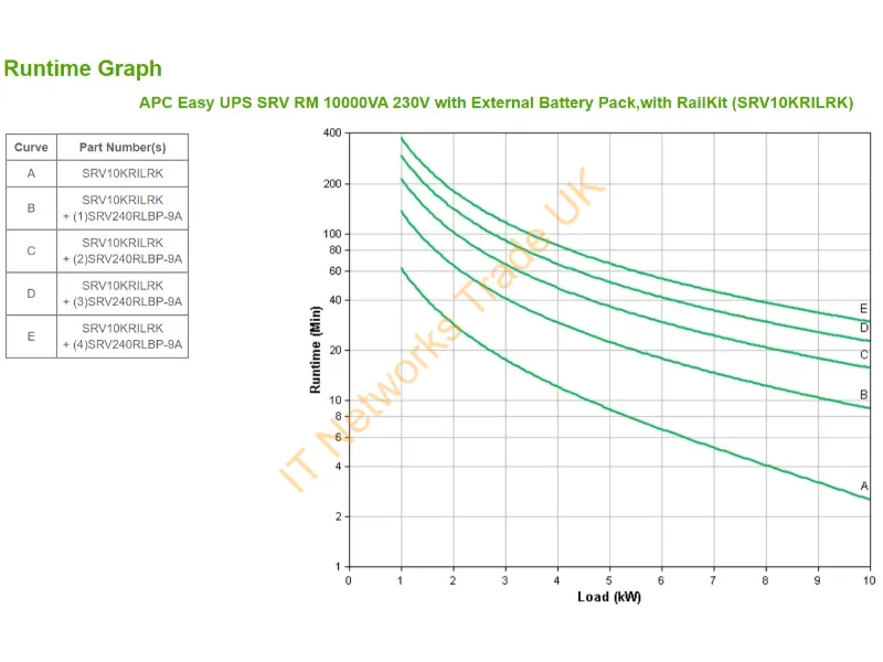 SRV10KRILRK - APC SRV10KRILRK uninterruptible power supply (UPS) Double-conversion (Online) 10 kVA 10000 W